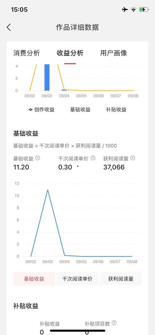 单价一千的微头条,轻松开启内容创作新篇章