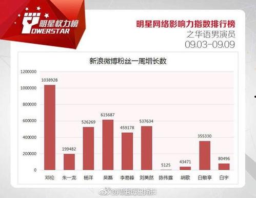 明星网络啪啪,揭秘娱乐圈的隐秘社交圈