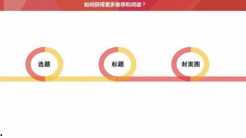 在头条怎么赞赏文章好,轻松学会如何为优质文章点赞