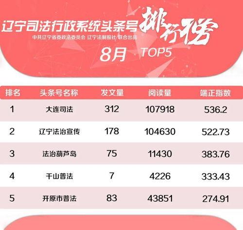 2020年度头条号榜单,热门话题与影响力账号大盘点