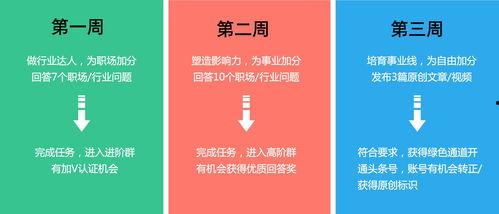 职场达人上头条的智慧