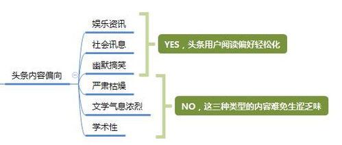 头条付费专栏收益扣税,如何合理避税，提高收益？