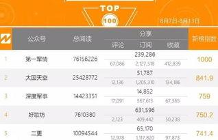 头条粉丝上千万的作者是