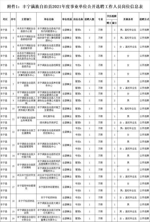 头条事业单位岗位表,解析各类岗位职责与晋升路径